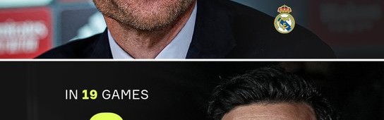 皇马本赛季败绩统计，阿尔贝罗亚19场6负，阿隆索28场5负|哈维·阿隆索|哈维-阿隆索_新浪体育_新浪新闻